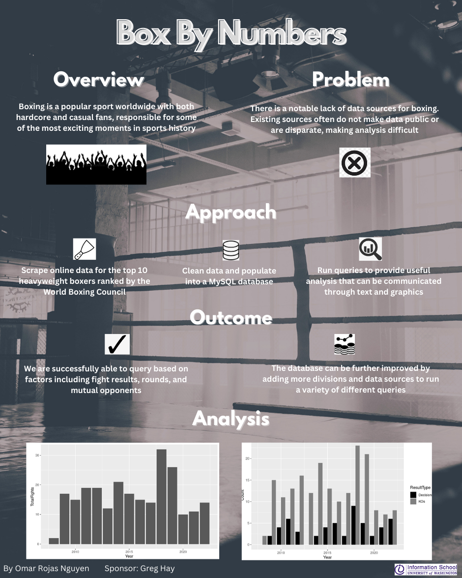 boxbynumbers poster